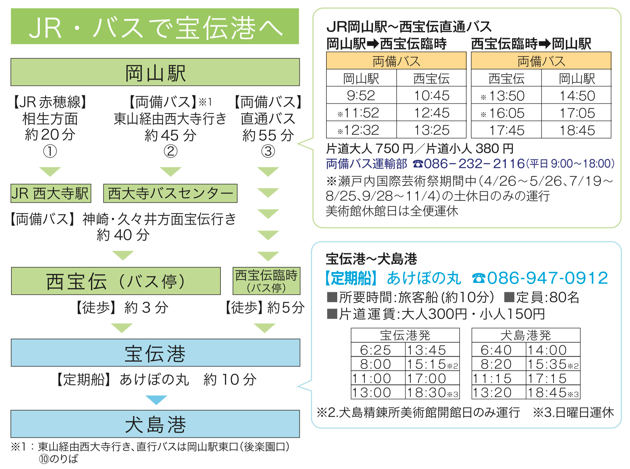 宝伝港へのアクセス